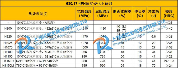 630沉淀硬化不銹鋼