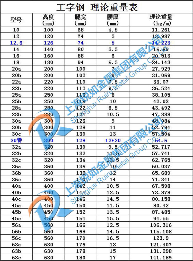 Q235碳結(jié)鋼